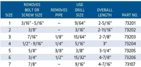 73215 Corp Square Flute Screw Extractor Set #1 - #5