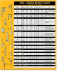 Magnetic Drill Press Chart Sign Made Rpm Guide, Wood & Metalworking Al... New. Price: $27.99.